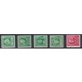 879 1c Stephen Foster Almost Very Fine MNH VA0415d