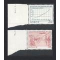 Norway Norwegian Central Bureau of Statistics 2...