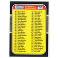 1987 Donruss Baseball Checklist unmarked card #100