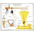 French Scales Weighing Devices Old School Wall ...