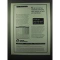 1996 Fidelity InvestmentsAd - We Get Out and See