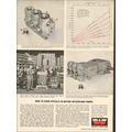 WORTHINGTON CORP 1962 Avoid pitfalls buying wat...