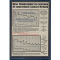German Biotechnology Blood Pressure Medical Gra...