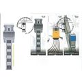 Portugal Mi 3515/20 FDC: Lifts and Cable Cars