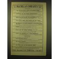 1902 The Macmillan Company Ad - Some of the Mac...