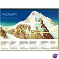 Switzerland Postcard - Jungfraujoch