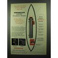 1950 Chromalox Electric Circulation Heaters Ad