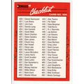 1990 Donruss Baseball Checklist unmarked card #500